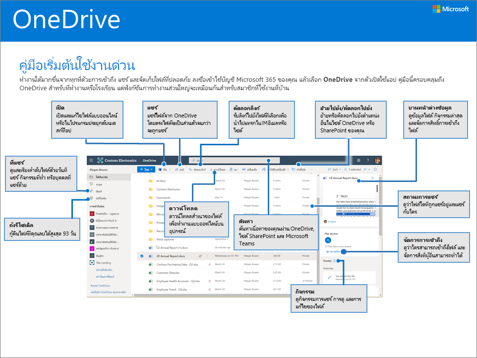 คู่มือเริ่มต้นใช้งานด่วนสำหรับ OneDrive