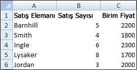 Kılavuz çizgileri gizlenmiş çalışma sayfası