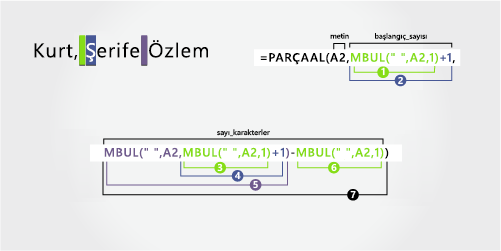 Soyadını izleyen ad ve ikinci adı ayırmak için formül