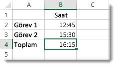 24 saati geçen toplam zaman beklenmedik şekilde 4:15 sonucunu verir