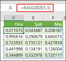 Excel’de RASGDİZİ işlevi. RASGDİZİ(5,3), 5 satır yüksekliğinde ve 3 sütun genişliğinde bir diziden 0 ile 1 arasında rastgele değerler döndürür.