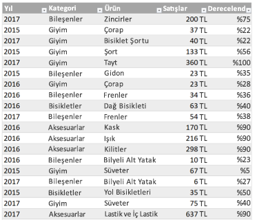 Örnek Excel Tablosu