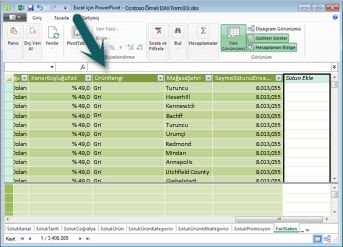 PowerPivot Formül Çubuğu