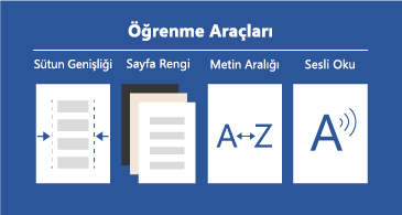 Belgeleri daha rahat okunacak hale getirmek için kullanılabilecek dört öğrenme aracı