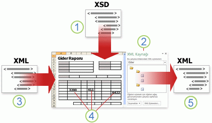 Excel'in XML verileriyle çalışmasına genel bakış