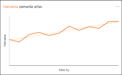 Harcamanın zaman içinde yükselişini gösteren çizgi grafik