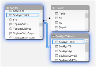 Diyagram Görünümü’nde birden çok tarih tablosu içeren ilişkiler