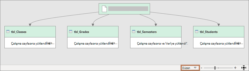 Sorgu Bağımlılıkları iletişim kutusundaki görünüm