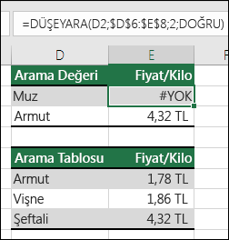 #YOK hatası