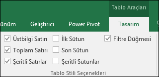 Tablo hücresi seçildiğinde Şeritteki Tablo Araçları seçeneğinin resmi