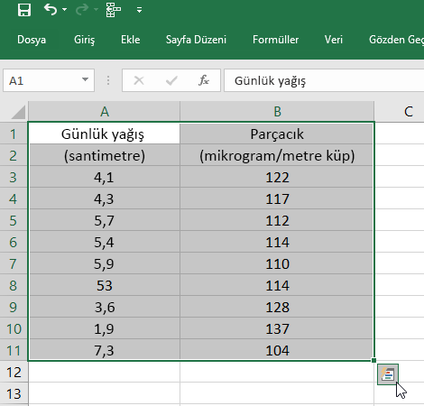 Hızlı Çözümleme