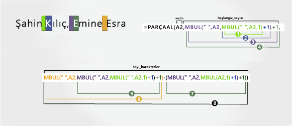 Soyadı ve soneki virgülle ayırma formülü