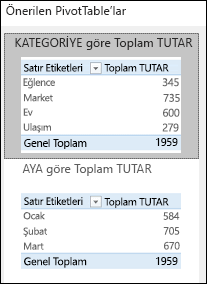 Excel Önerilen PivotTable’lar iletişim kutusu