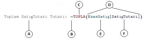 Hesaplanmış sütun formülü