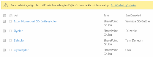 Site izinleri değişti.