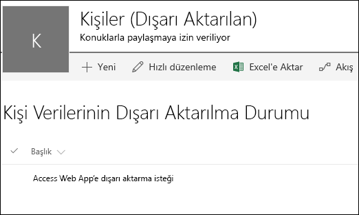 Access web uygulamasına dışarı aktarma isteğinde bulunuldu başlıklı kaydın bulunduğu SharePoint listesi