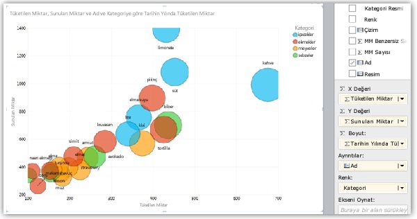 Renk serileri içeren kabarcık grafiği