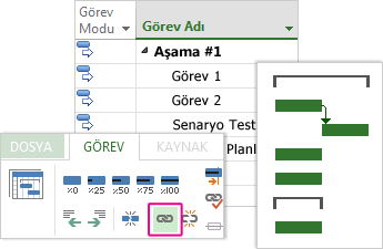 Gantt Grafiği'ndeki üç bağlı görev