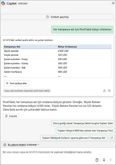 Excel'deki bir Copilot bölmesi, "Her kampanya adı için PivotTable ortalama bütçesi" isteğine yanıt olarak bir PivotTable gösterir.