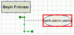 Uç noktaları şeklin merkezine sürükleyerek konuları bağlayın.