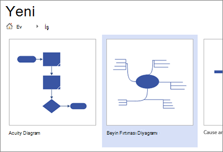 Beyin Fırtınası diyagramı şablonunu seçme