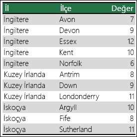 Excel Harita Grafiği Belirgin veri