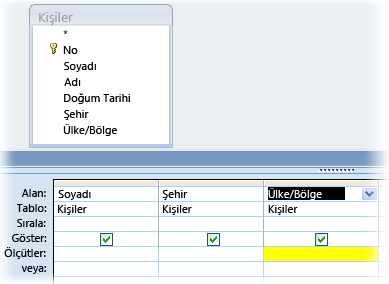 ÜlkeBölge ölçütleri