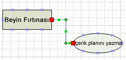 Uç noktalar düz kırmızı kare olarak görüntülendiğinde şekiller doğru bağlanır.