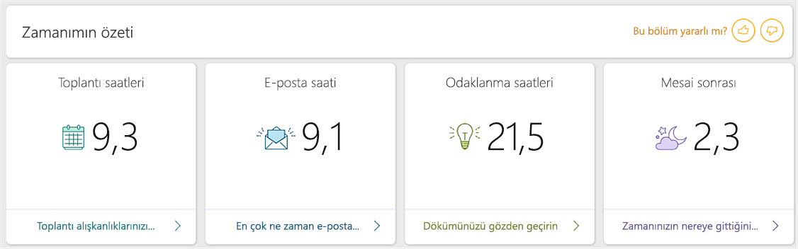 MyAnalytics panosunun ekran görüntüsü