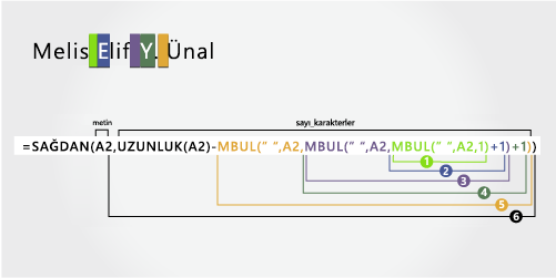 Ad, ikinci ad, ikinci adın baş harfi ve soyadını ayırmak için formül