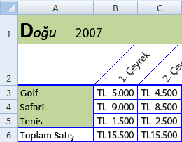 SQL parametre ifadeli Komut ve Parametre Düzenleyicisi