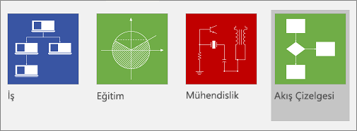 Akış Çizelgesi komutu