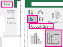 Ekle menüsünden erişilen Pareto grafiğini gösteren çizim