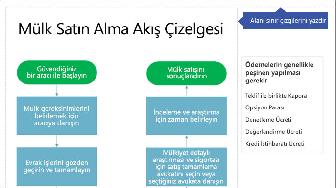 Diyagramdaki harf boyutlu yazdırma alanları