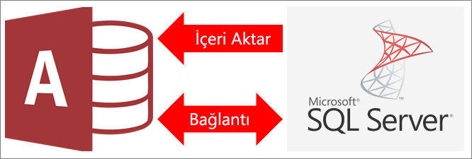 Access’i SQL Server’a bağlamaya genel bakış