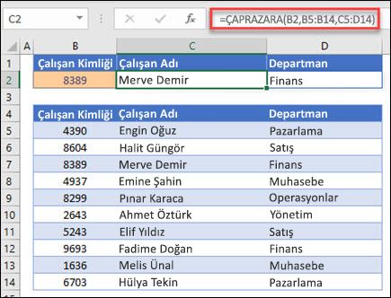 Çalışan Kimliğine dayalı olarak bir Çalışan Adı ve Departmanı döndürmek için kullanılan ÇAPRAZARA işlevi örneği. Formül: =ÇAPRAZARA(B2,B5:B14,C5:D14,0,1)