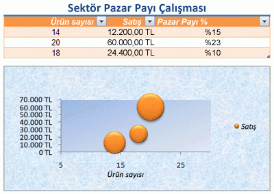 yeni kullanıcı arabirimi