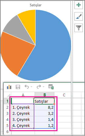 Elektronik tablodaki örnek verileri içeren pasta grafik