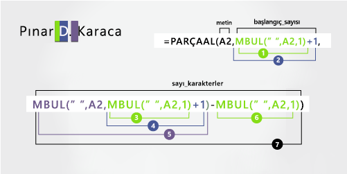 Ad, ikinci ad ve soyadını ayırma formülünün ayrıntıları