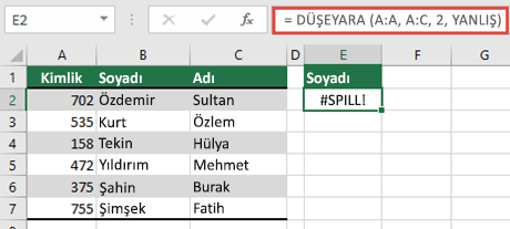 Excel’de #TAŞMA! hatası - E2 hücresinde =VLOOKUP(A:A,A:D,2,FALSE) ile oluşan hata, çünkü sonuçlar çalışma sayfasının sınırlarının ötesine taşar. Formülü E1 hücresine taşıyın, düzgün çalışacaktır.