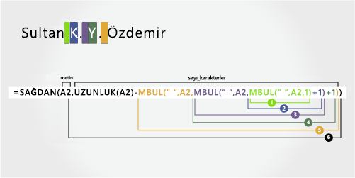 Ad, soyadı ve ikinci ad iki harfini ayırmak için formül