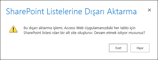 Onay iletişim kutusunun ekran görüntüsü. Evet'e tıklandığında veriler SharePoint listelerine aktarılır ve Hayır'a tıklandığında dışarı aktarma işlemi iptal edilir.