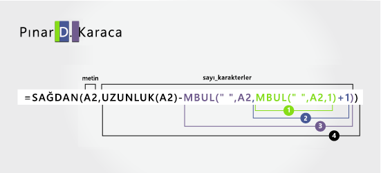 Ad, orta ve soyadlarını ayırmak için formüldeki ikinci MBUL işlevi