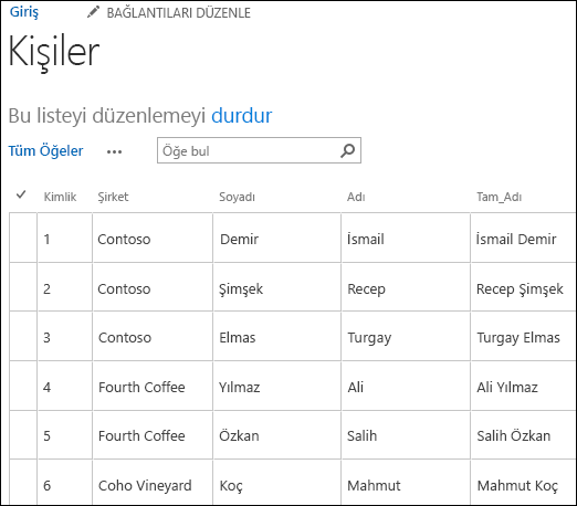 Altı kişi kaydının görüntülendiği SharePoint listesi