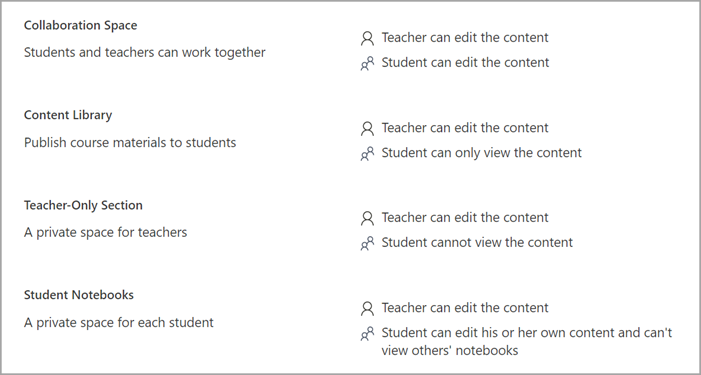 OneNote'ta Sınıf Not Defteri oluştururken sınıf not defteri bölümü izinlerinin ekran görüntüsü.