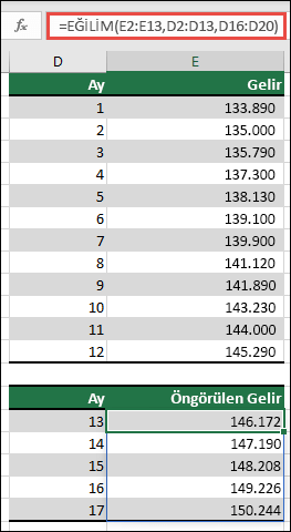 13-12 aylık fiili değerleriniz olduğunda 13-17 aylık gelir performansını tahmin etmek için EĞİlİM'i kullanın.