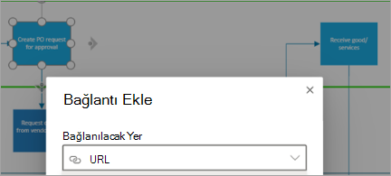 Visio diyagramında Şekli Göster