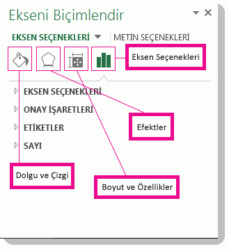 Ekseni Biçimlendir görev bölmesi