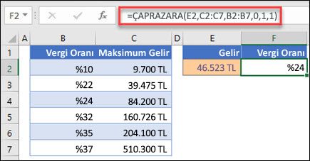 Maksimum gelire dayalı bir vergi oranı döndürmek için kullanılan ÇAPRAZARA işlevinin görüntüsü. Bu yaklaşık bir eşleşmedir. Formül: =ÇAPRAZARA(E2,C2:C7,B2:B7,1,1)