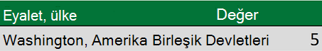 State ve Country sütunlarının tek bir sütunda birleştirildiği coğrafi veriler.